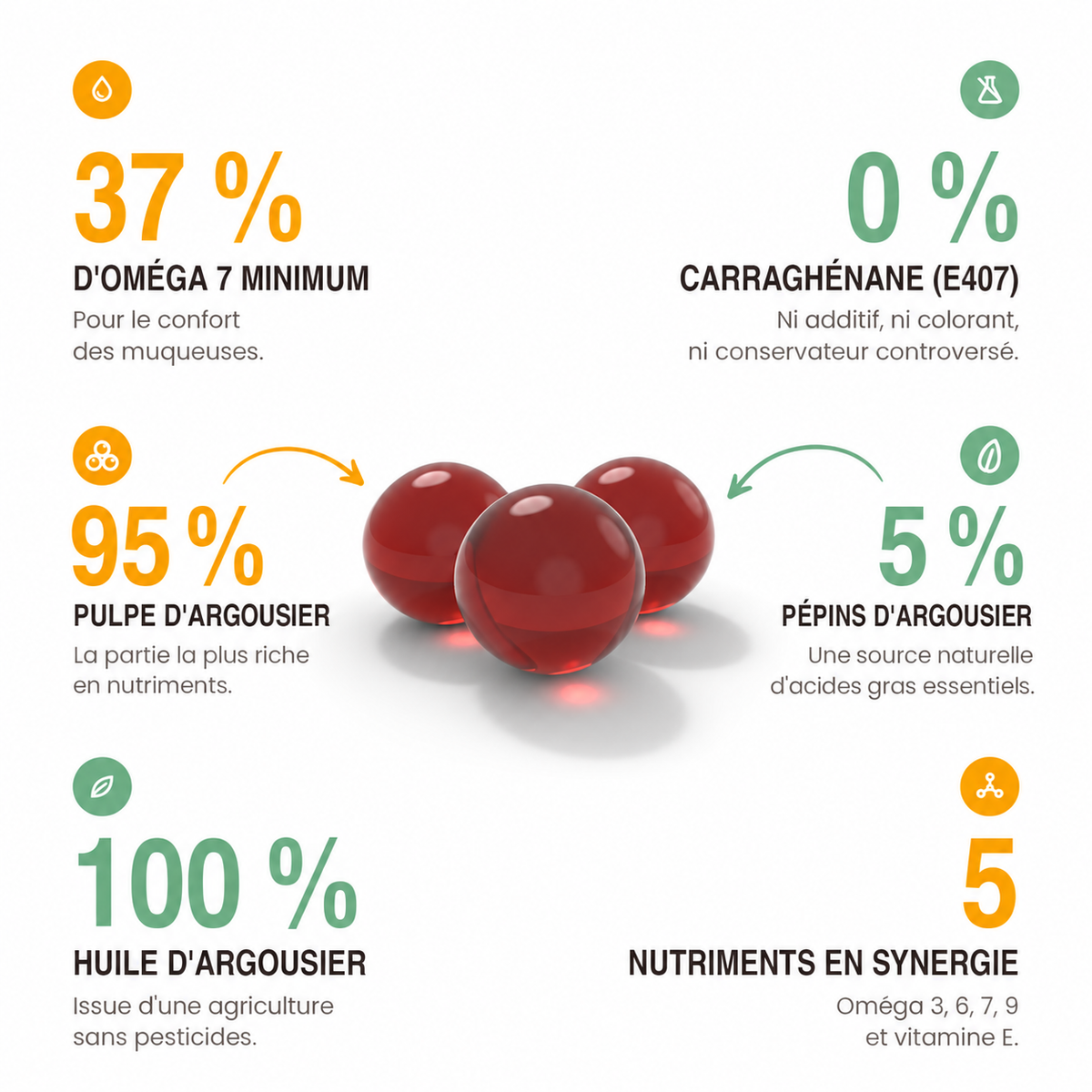 Omega 7 Sea Buckthorn – 60 Capsules | BIOKHAAN